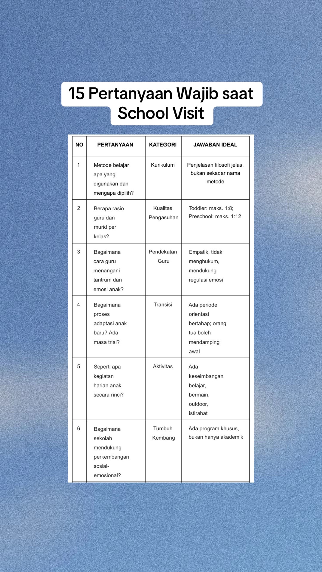 @Aplikasi Tumbuh Kembang Anak