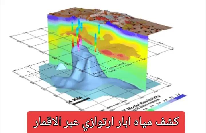 @كشف مياه ابار💧🇸🇦0537690484