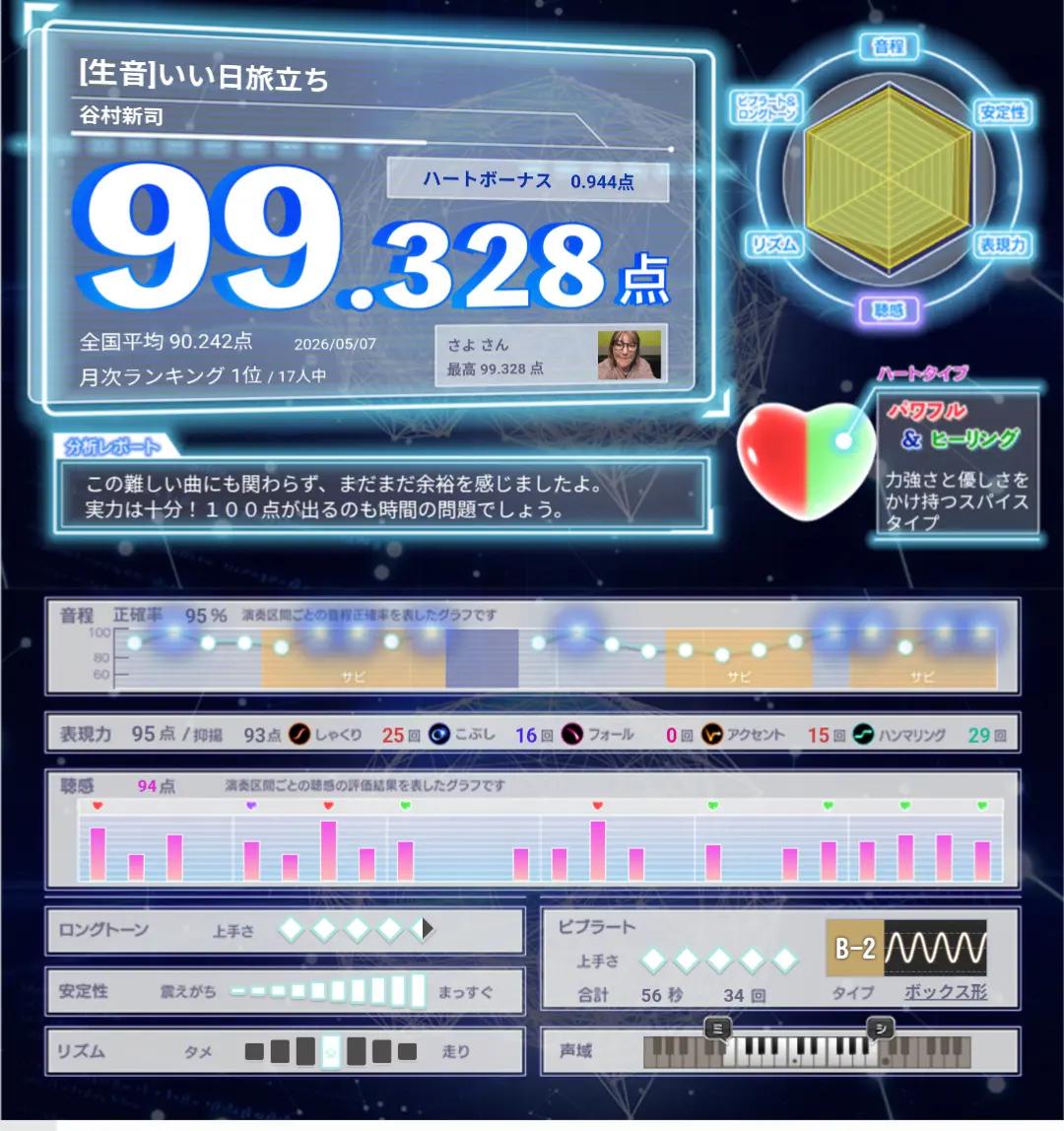 @SAYO