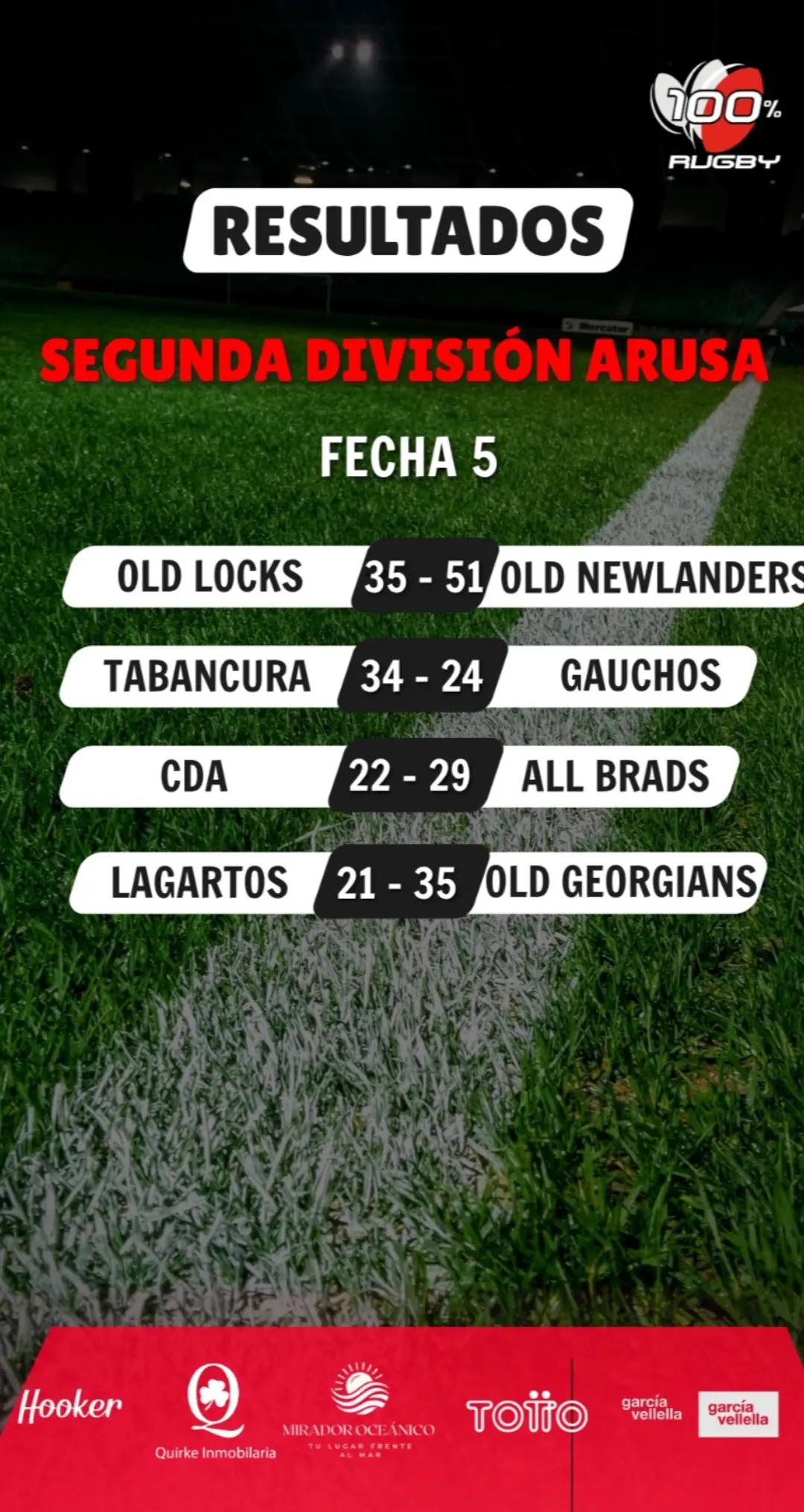 @100% Rugby