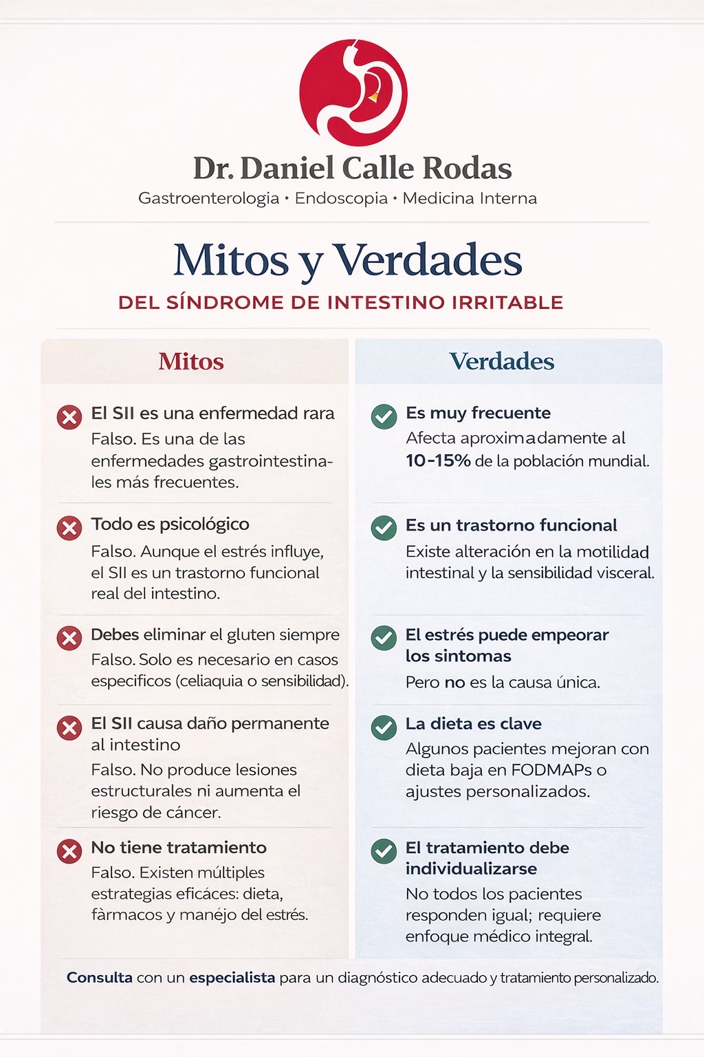 @Dr. Daniel Calle Gastro