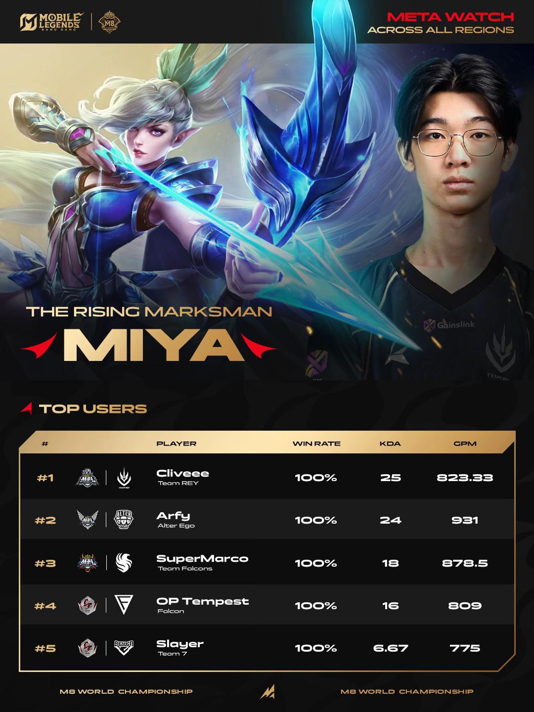 @MLBB Esports Official