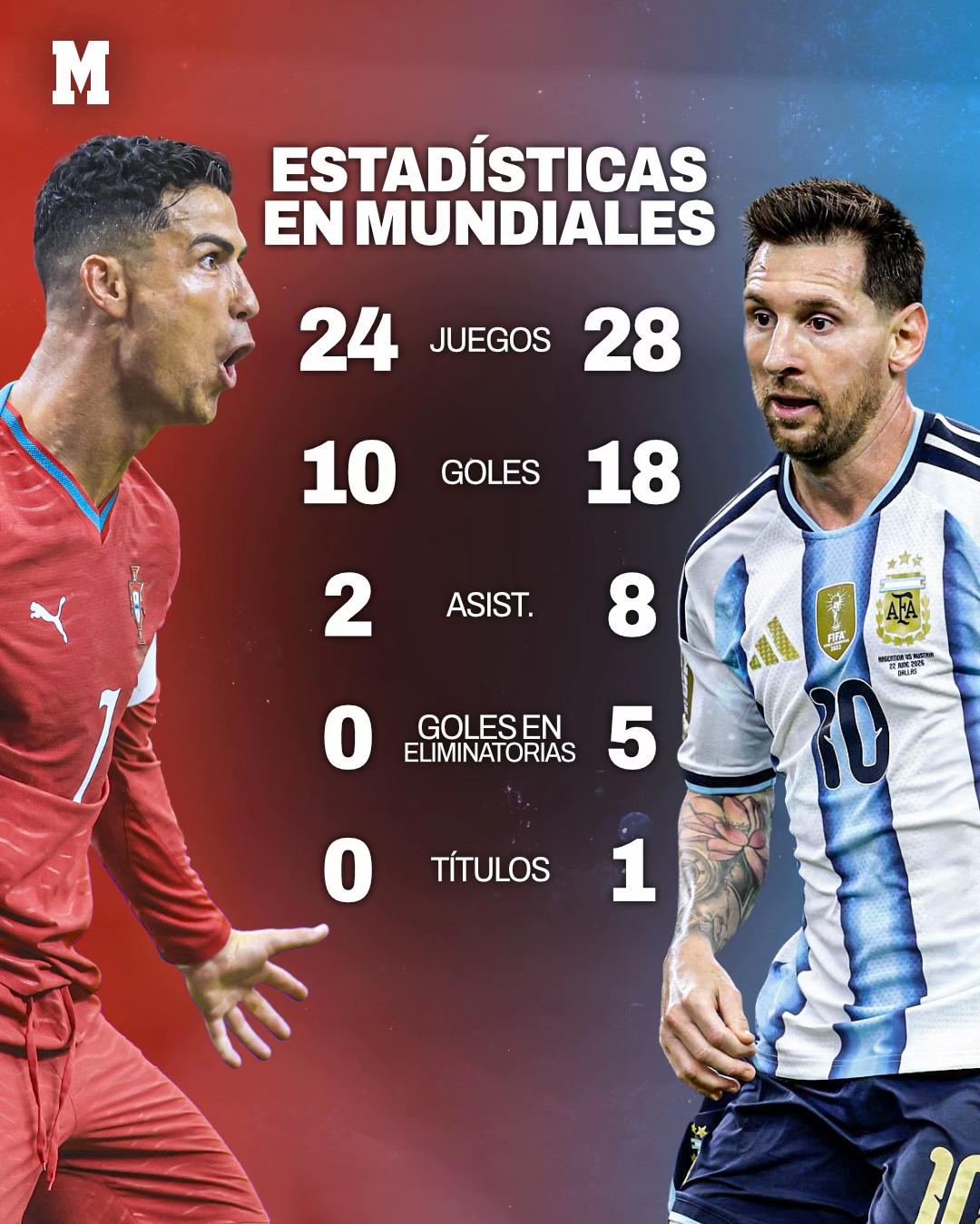 @MARCA México 🇲🇽