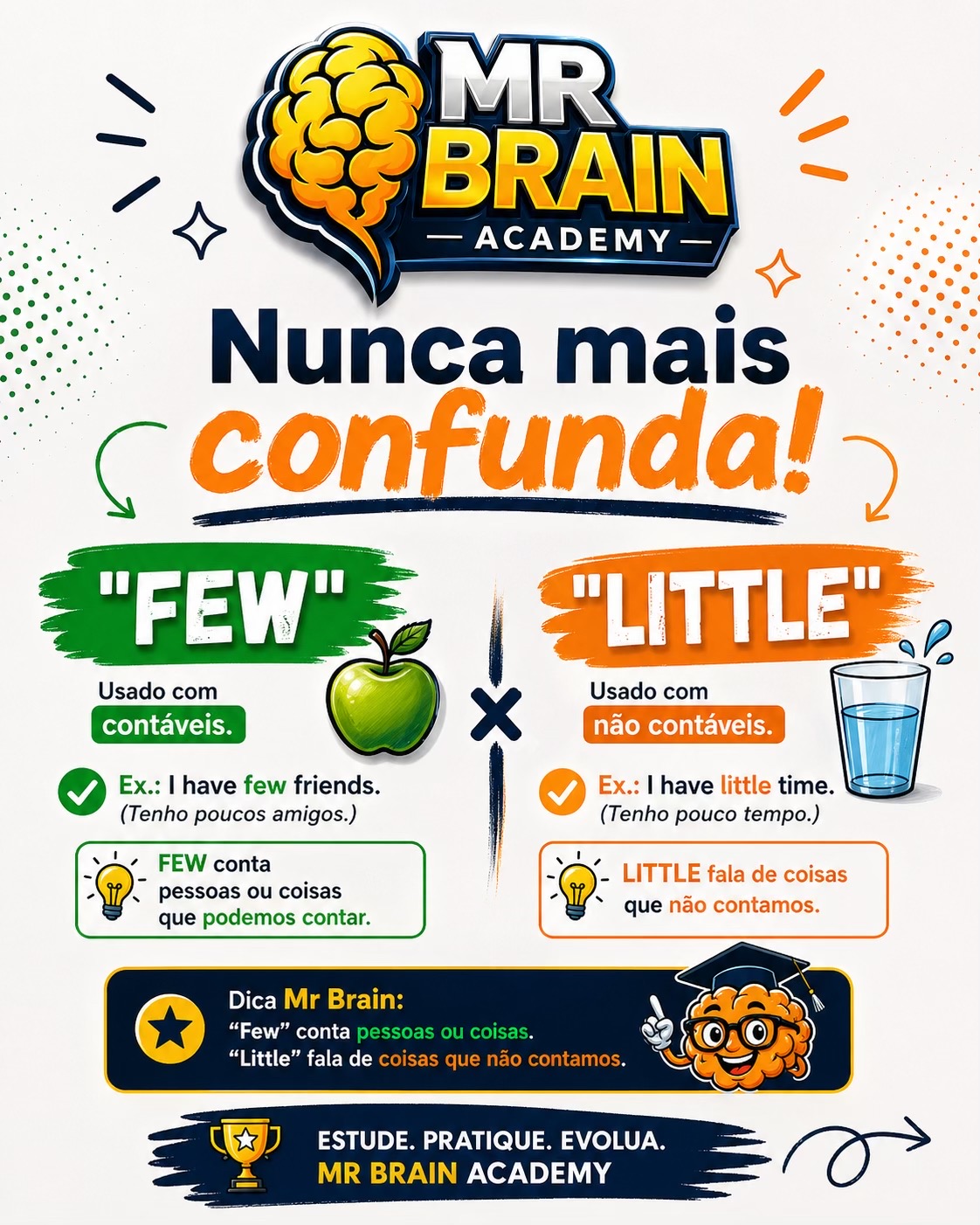 @Mr Brain Academy