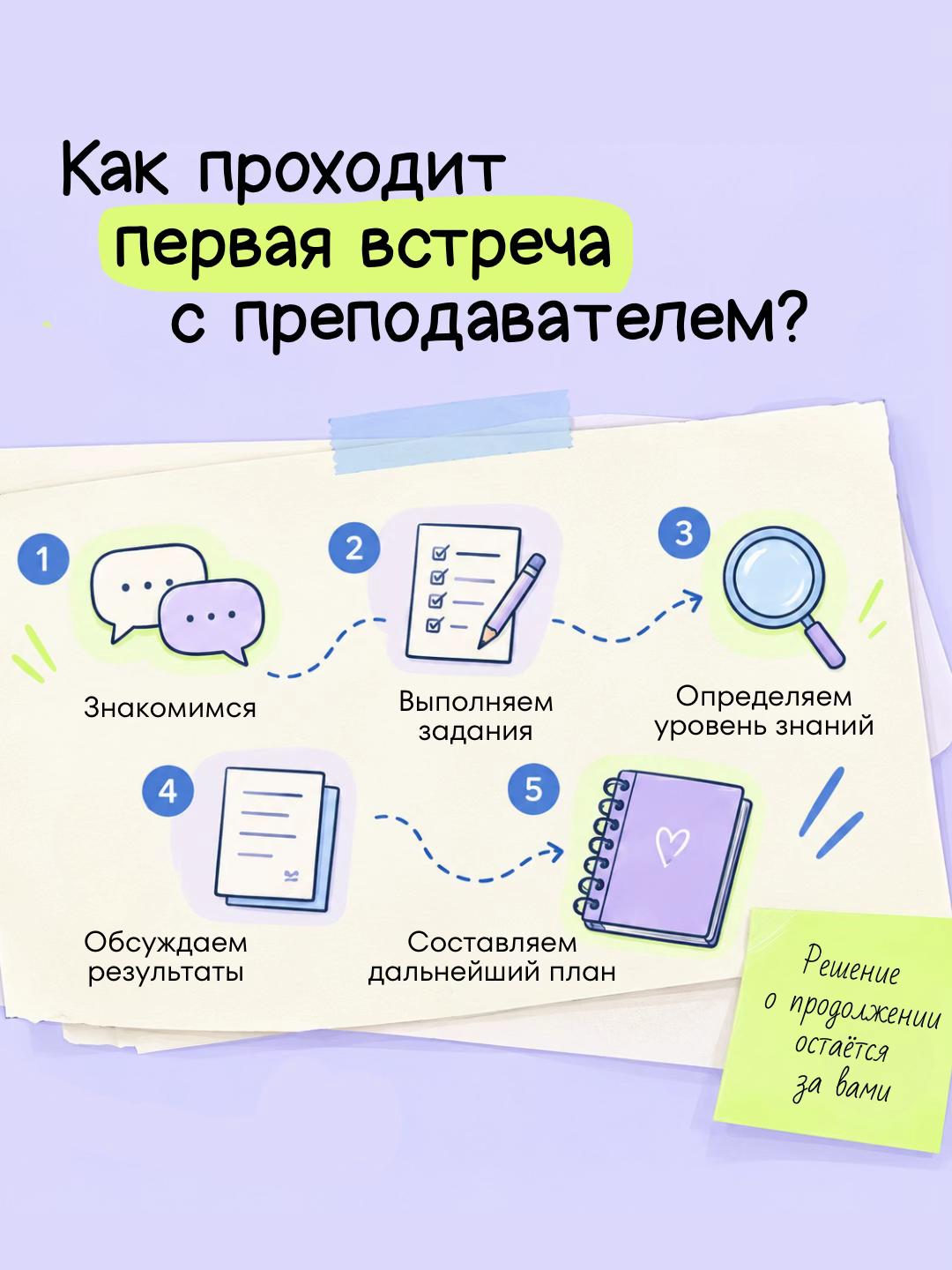 @ОНЛАЙН-ЗАНЯТИЯ ПО МАТЕМАТИКЕ