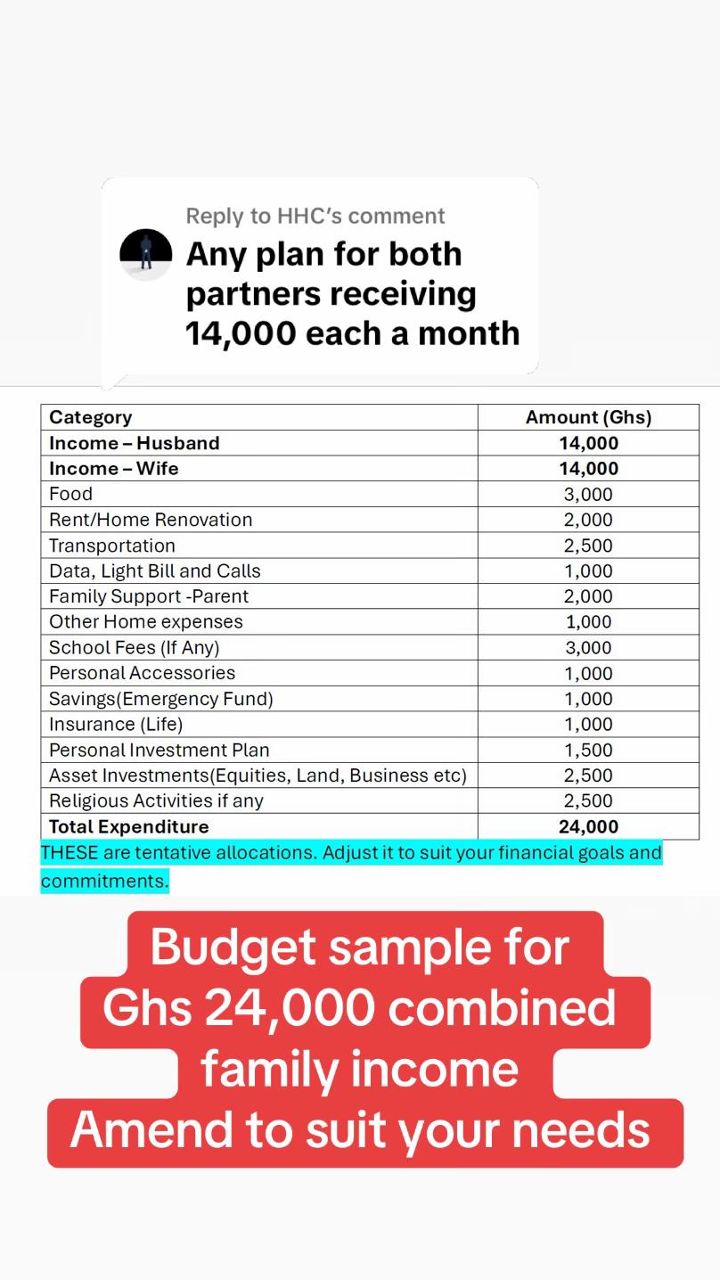 @Ghana’s No.1 Financial planner