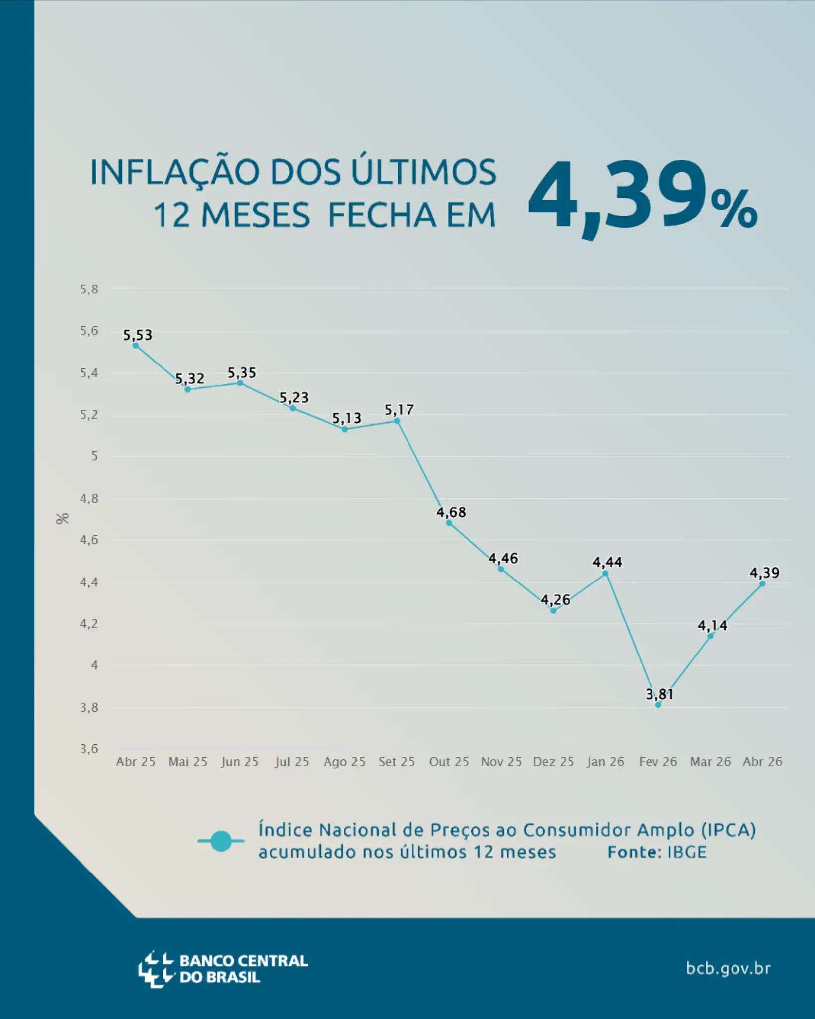 @Banco Central do Brasil
