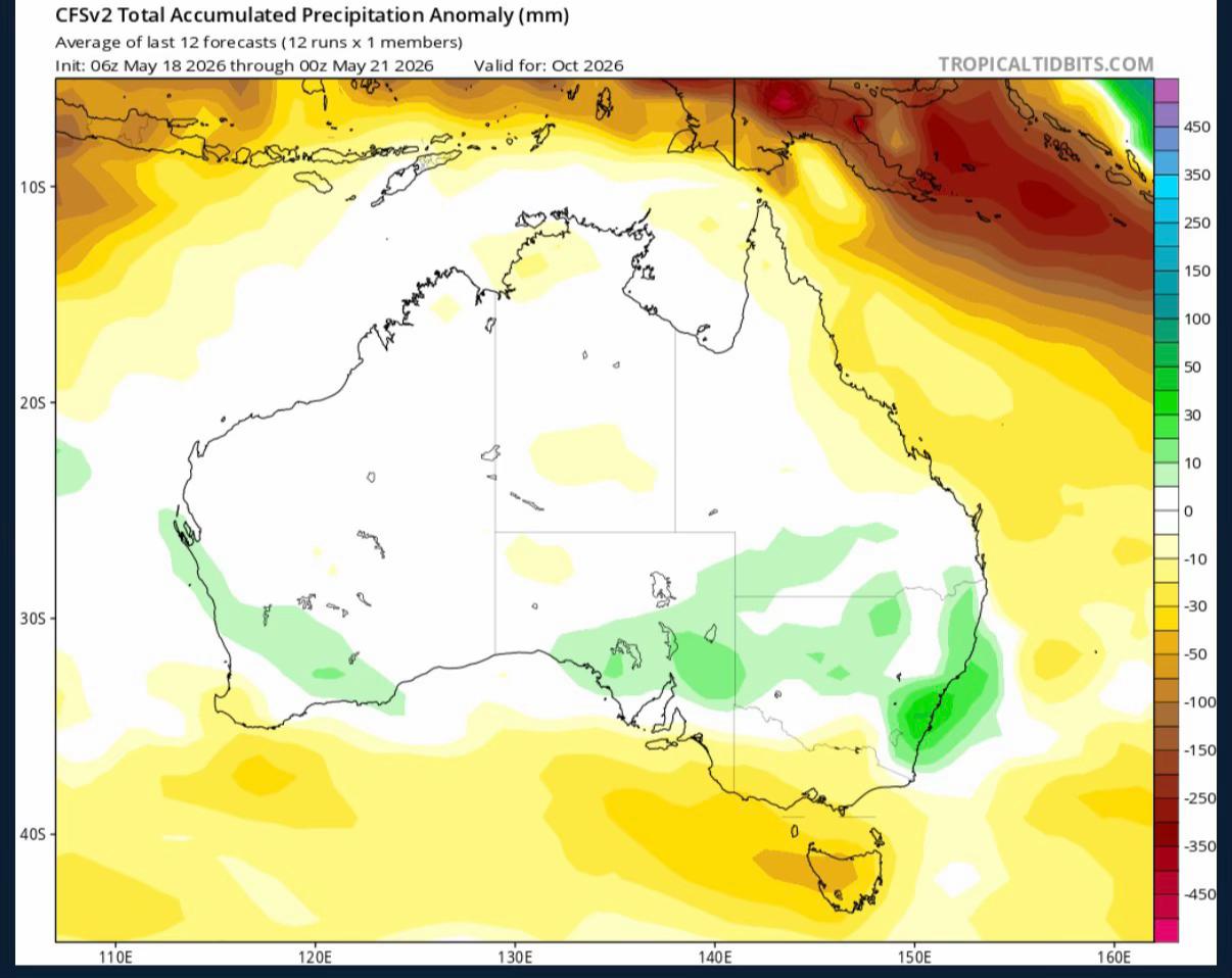 @Oz Industries Forecasting
