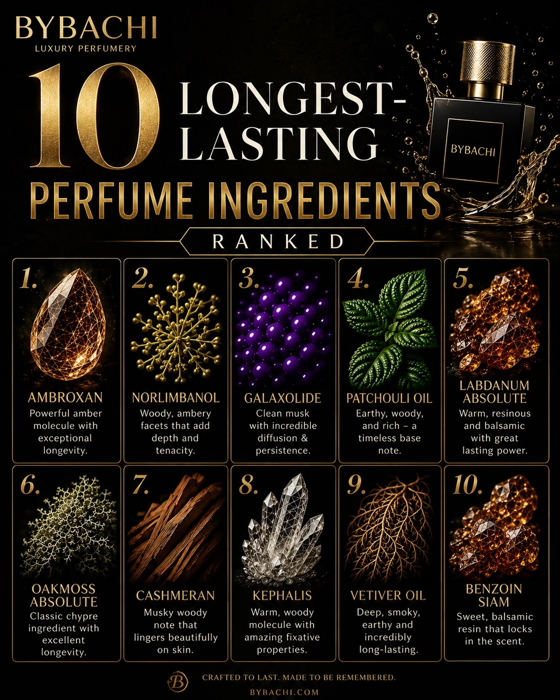@BYBACHI_Perfumes
