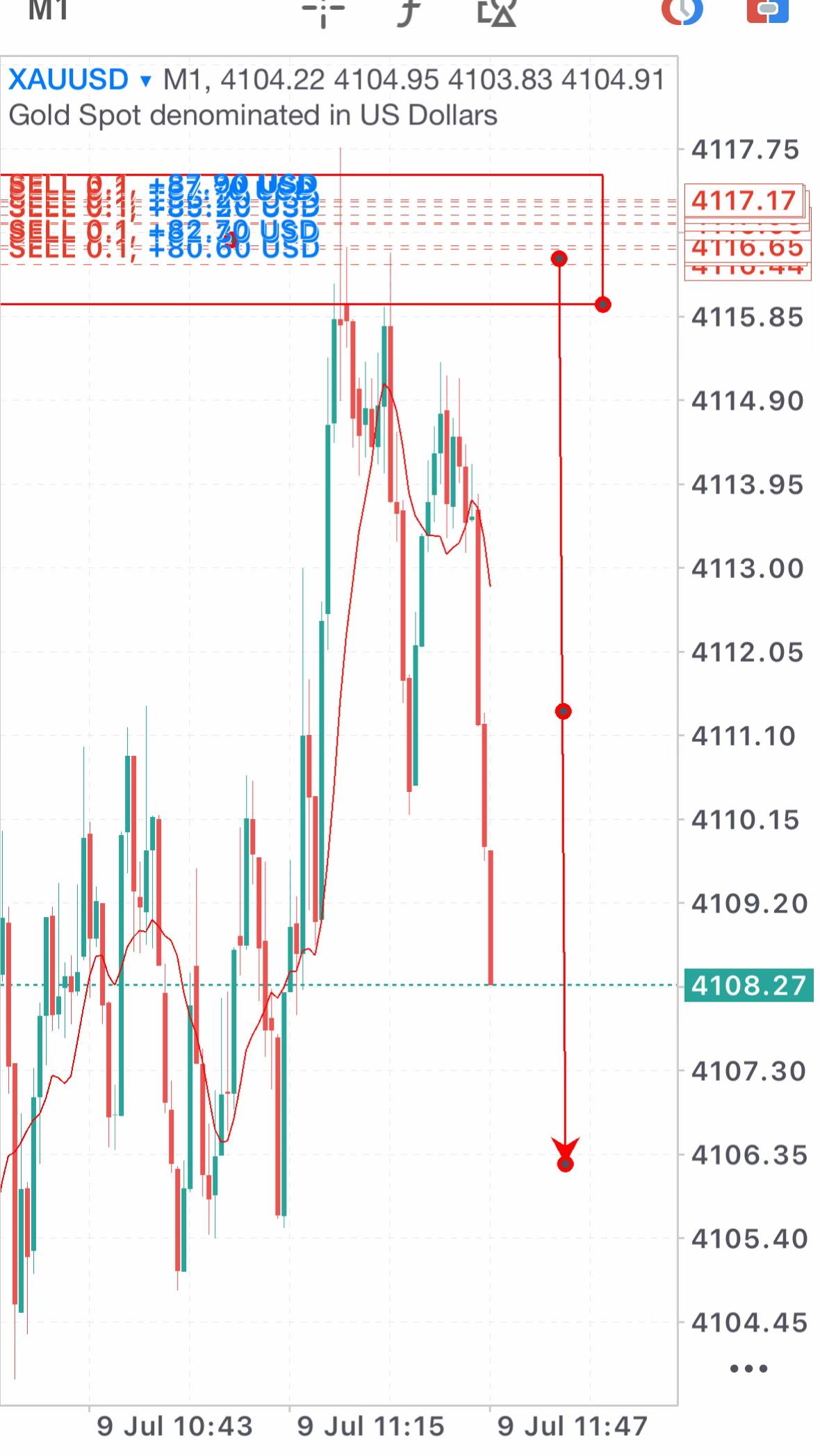 @Z&Y Trading
