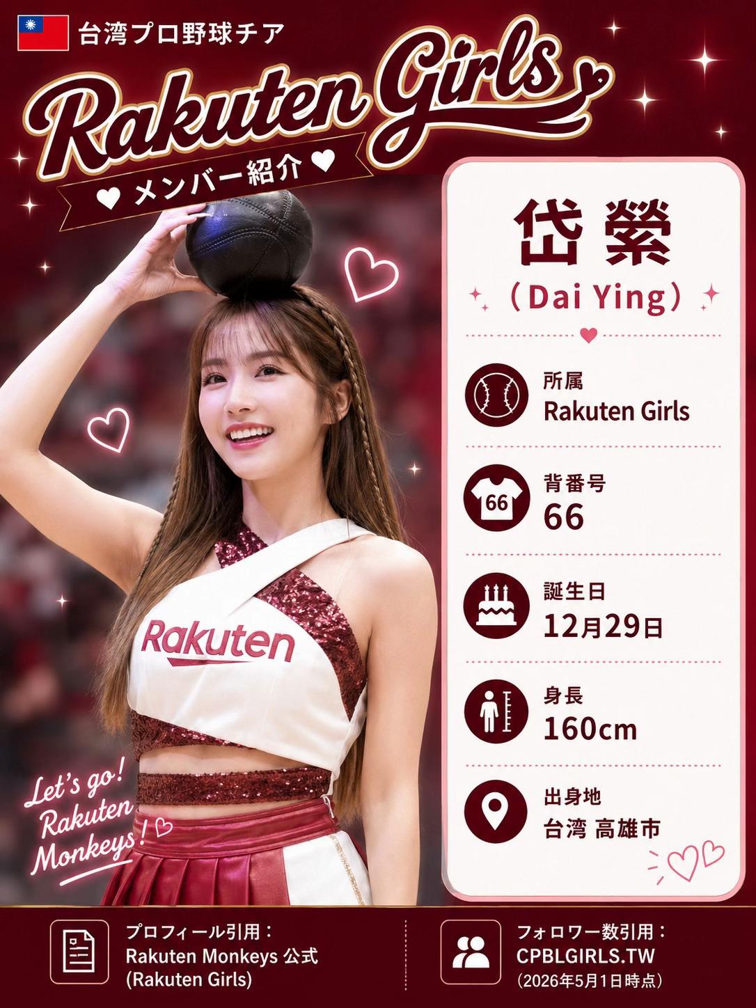 @台湾チアFan|推し活記録