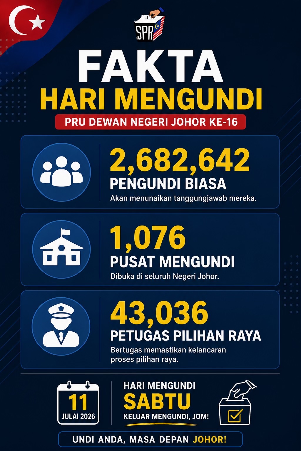 @Merah Election
