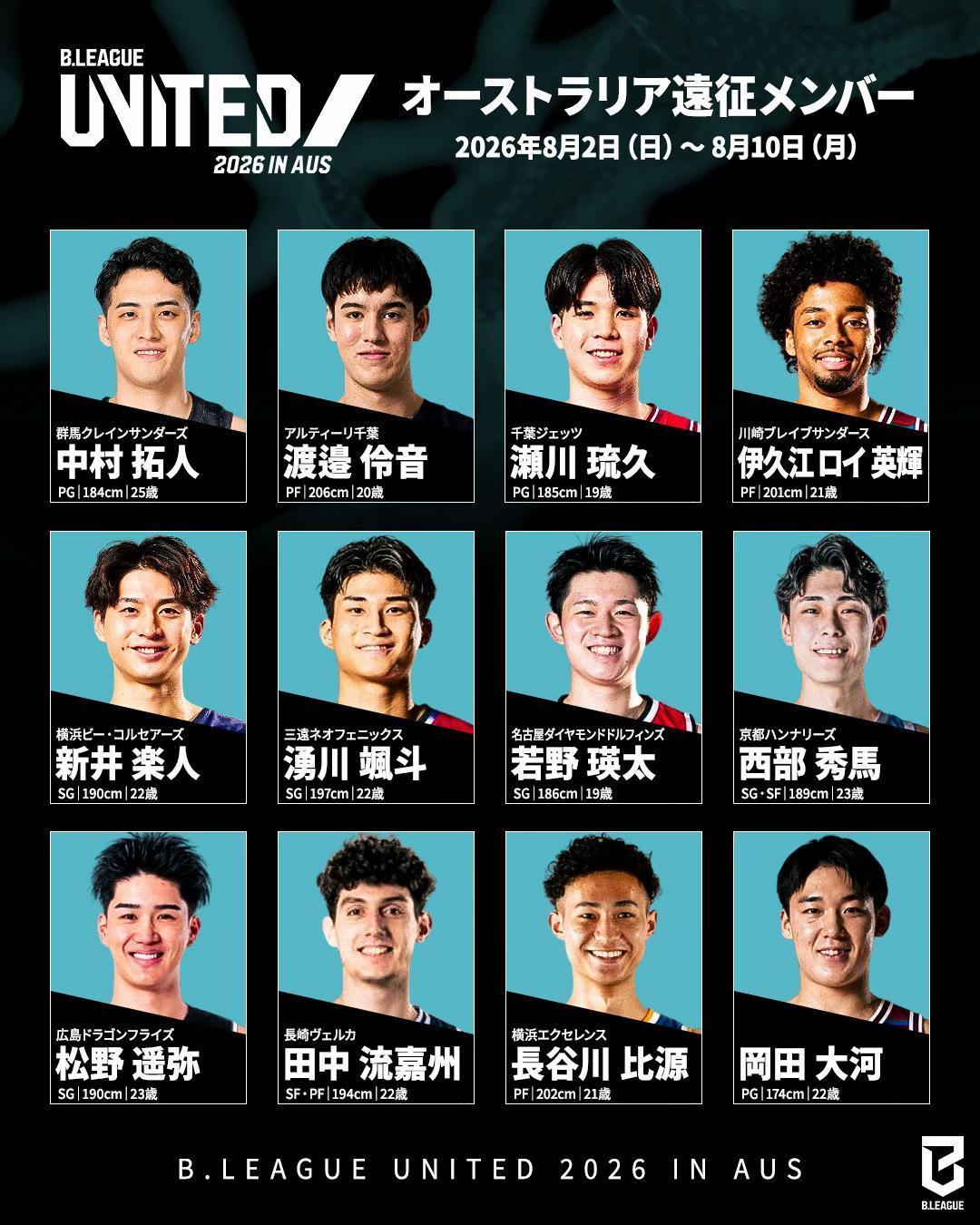 @Bリーグ