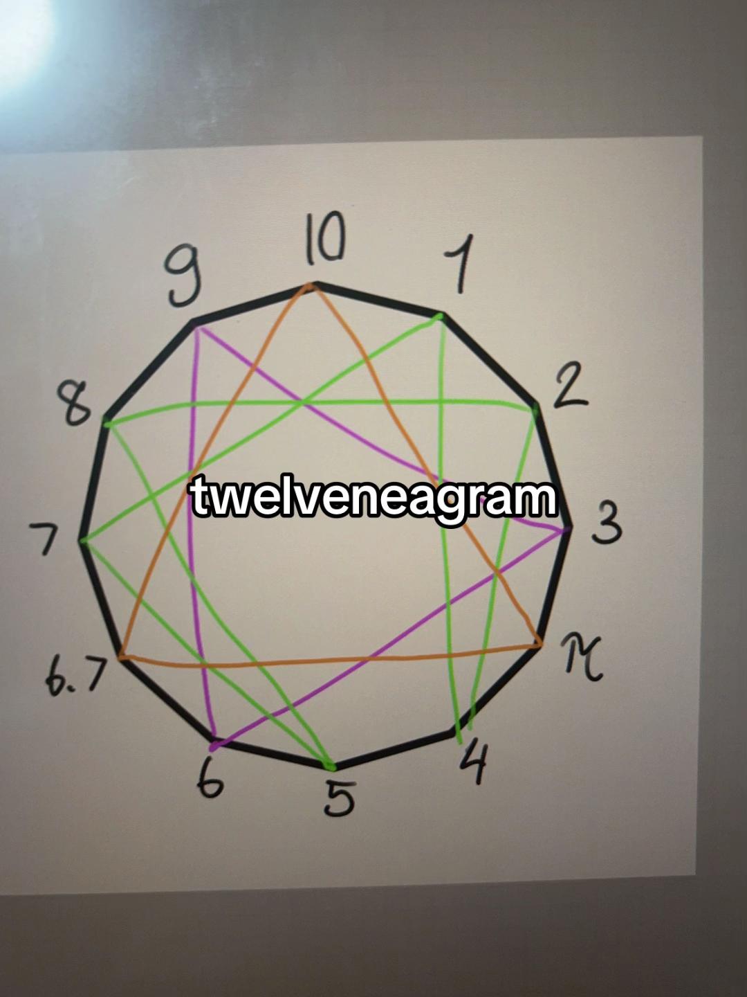 @x³-7x²+5x+6 (βυα) ⚛️