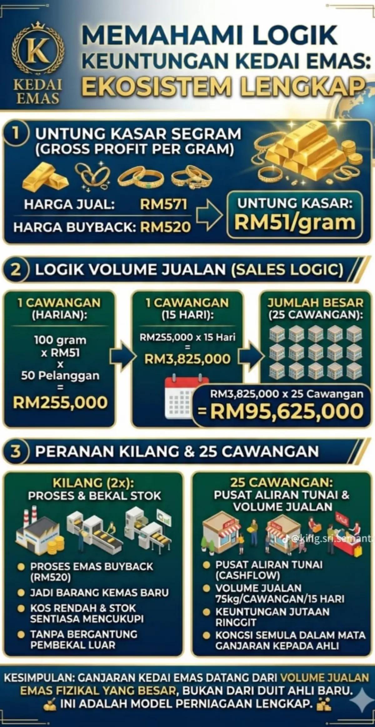 @ShopKakBie