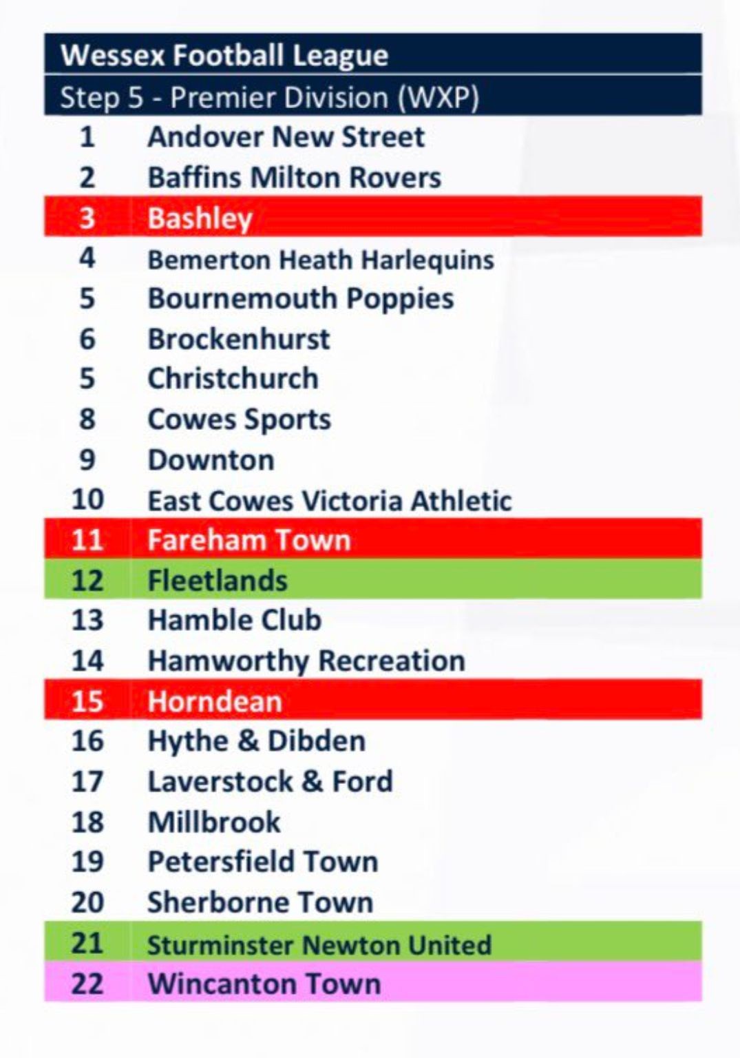 @Official Fleetlands FC