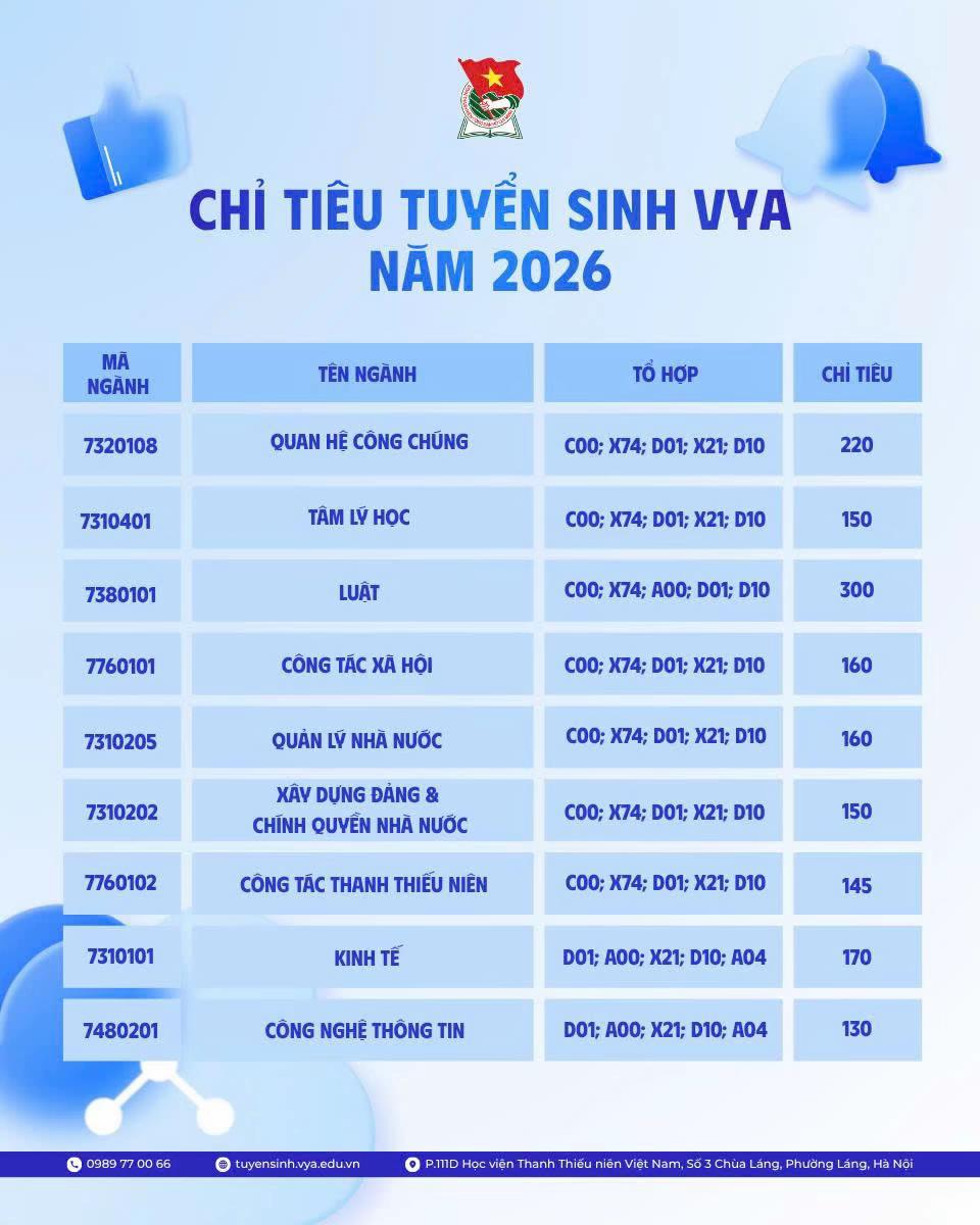 @HV Thanh thiếu niên Việt Nam