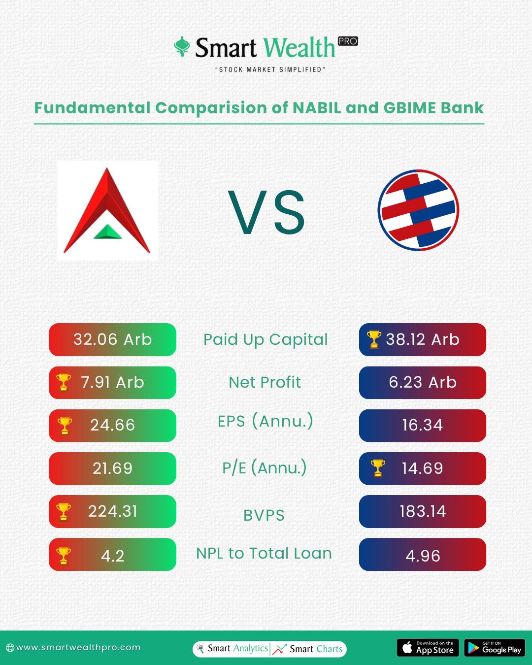 @Smart Wealth Pro