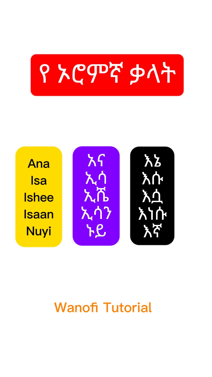 @Wanofi Tutorial