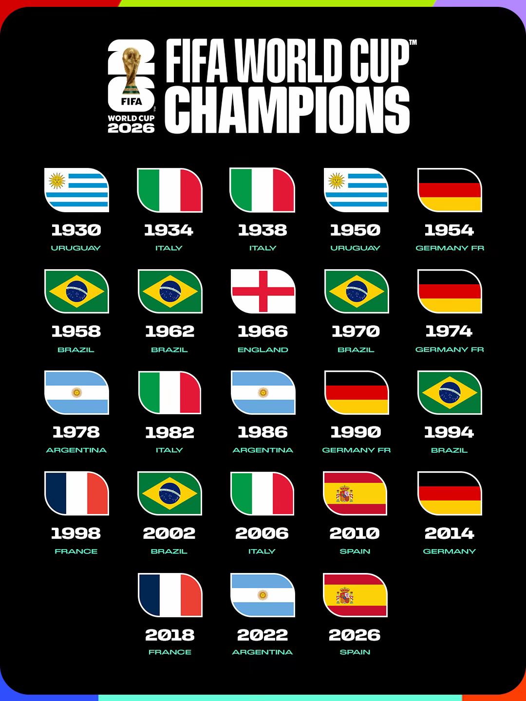 @FIFA World Cup