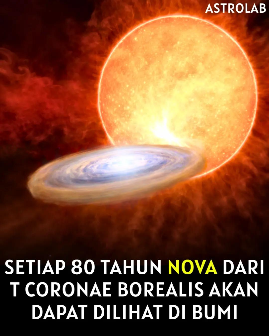 @AstrolabMalaysia