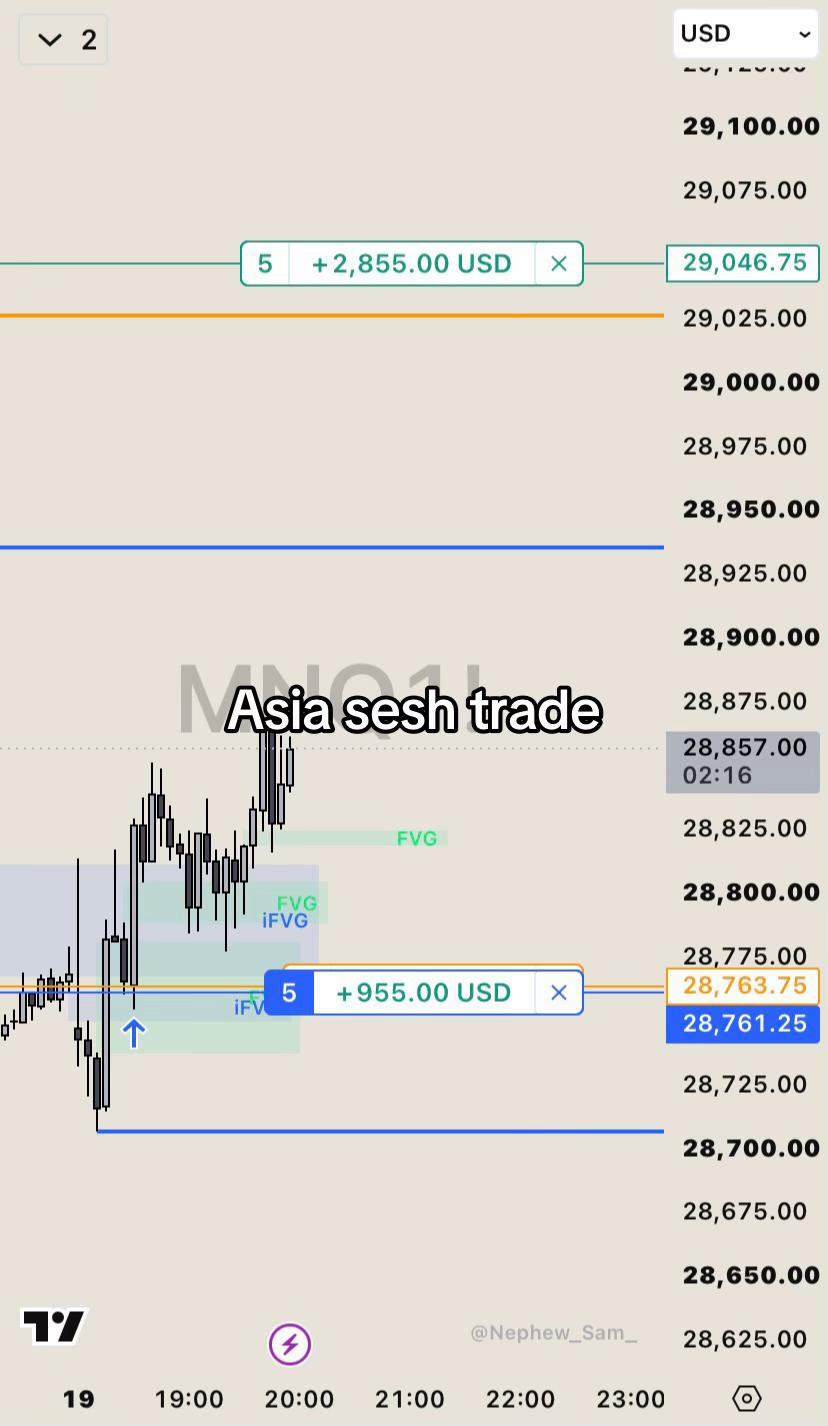 @I$AAKI TRADES