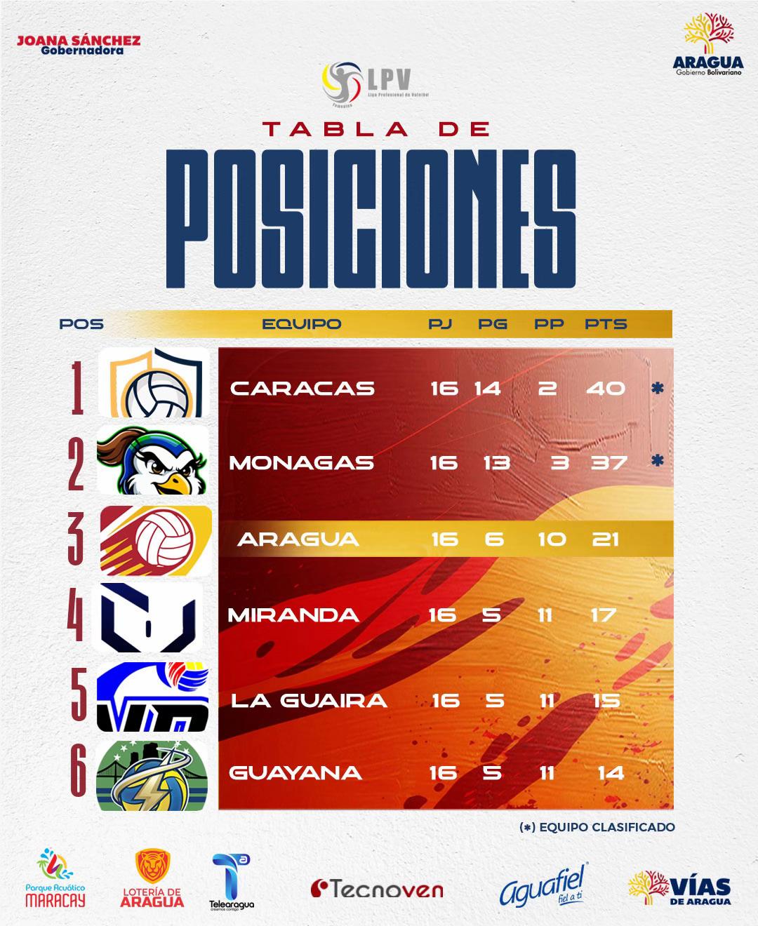 @Aragua Voleibol Club
