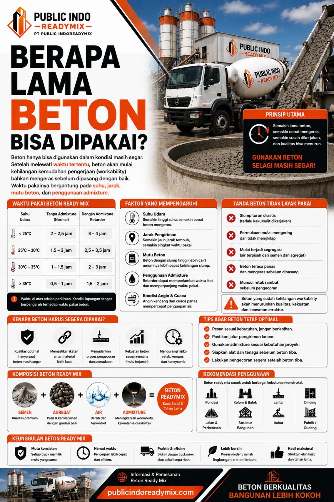 @Public Indo ReadyMix