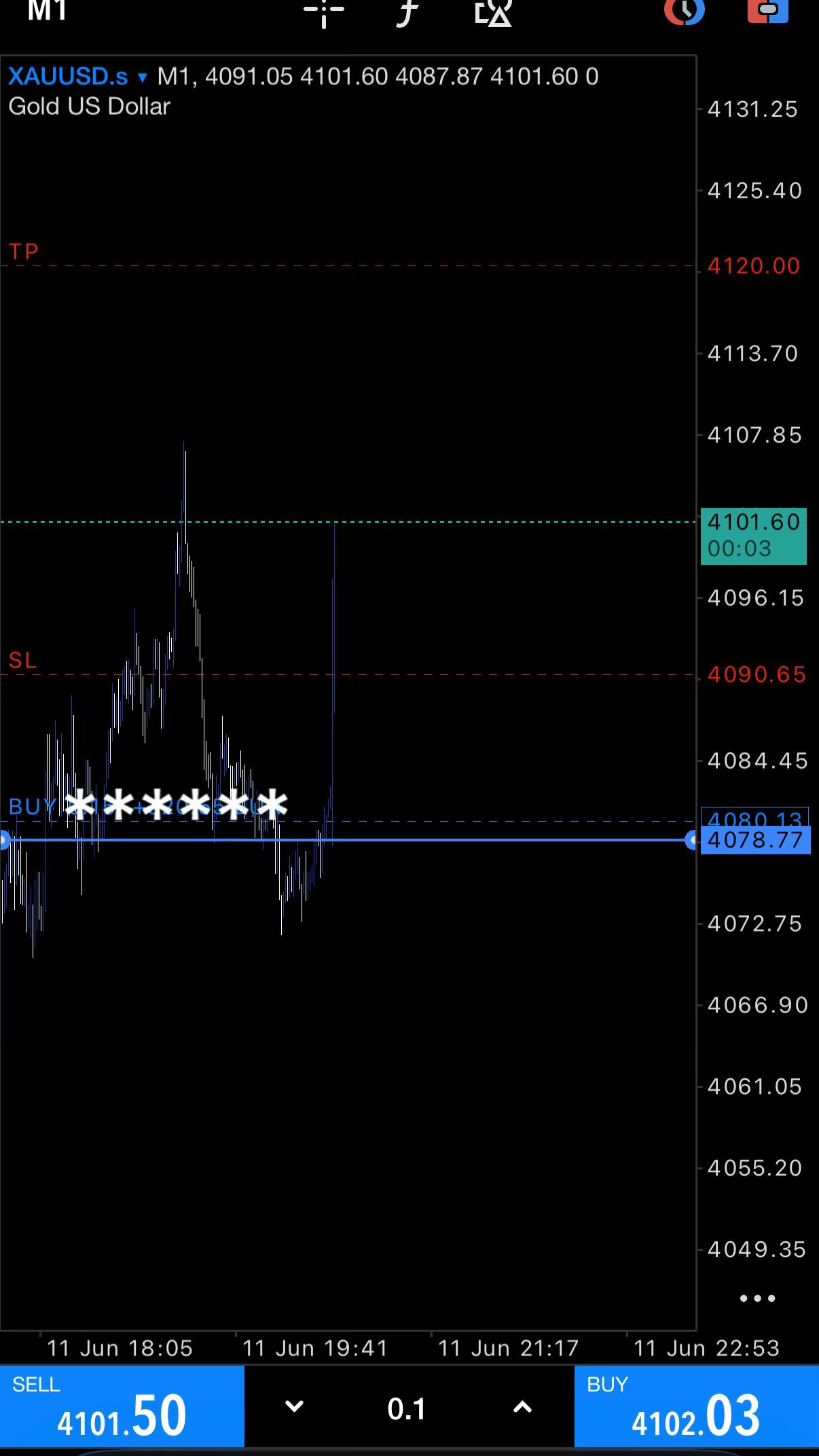 @KarimGoldTrader