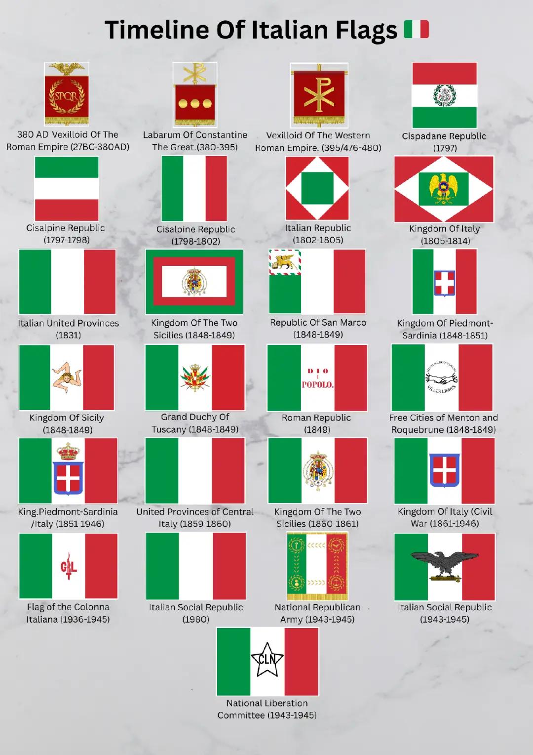 @Flags Timeline