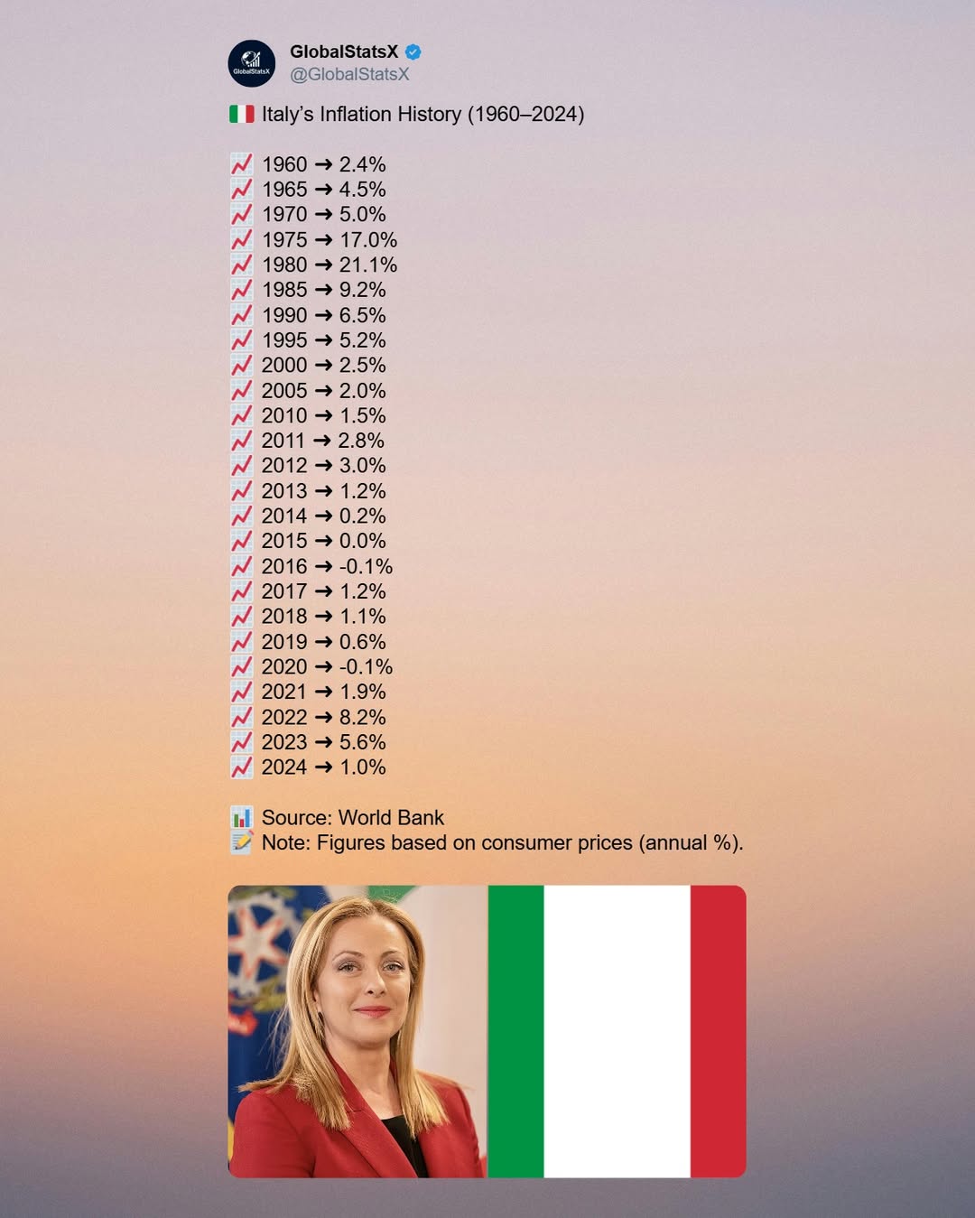 @GlobalStatsX