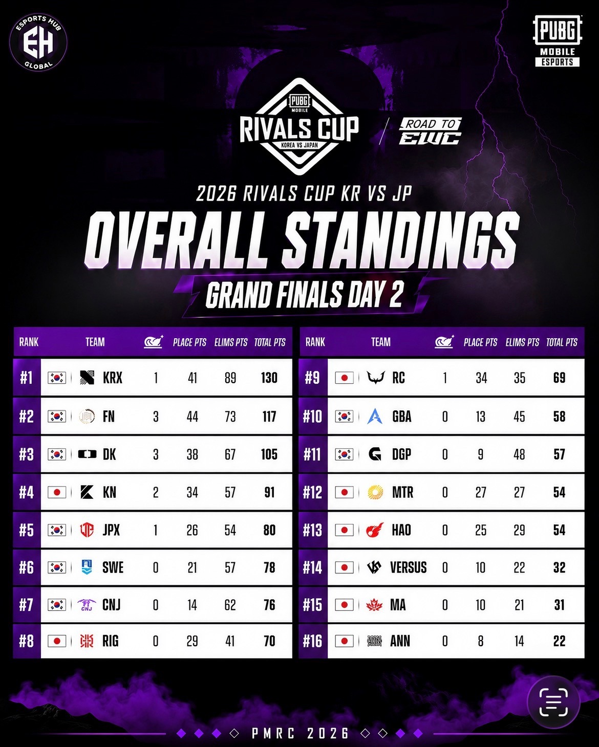 @esportshubglobal