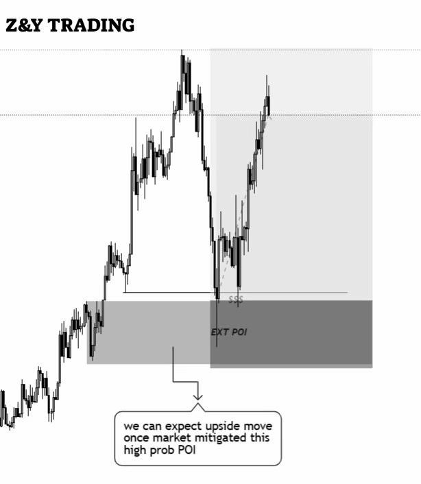 @Z&Y Trading