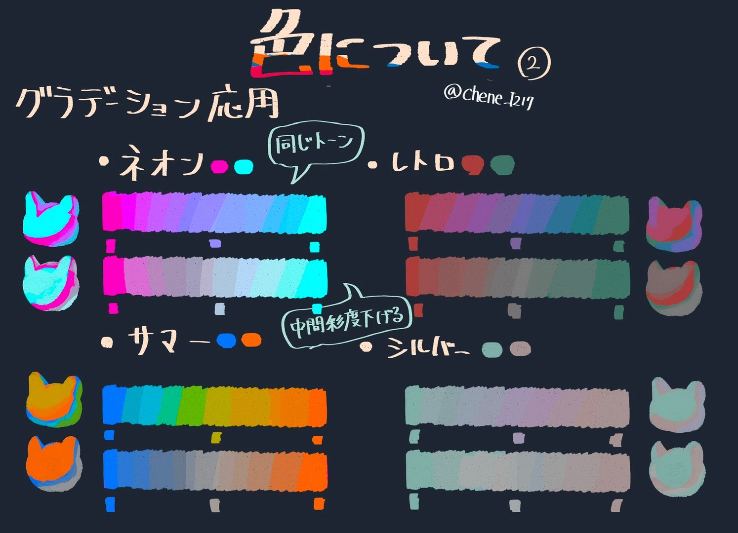 @チェネ