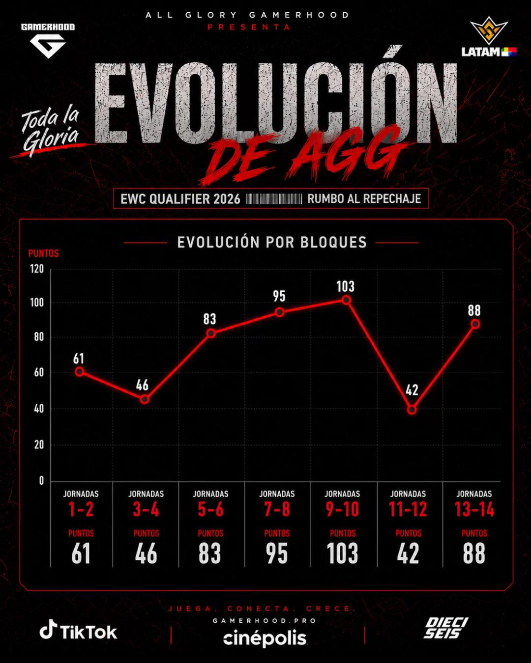 @All Glory Gaming