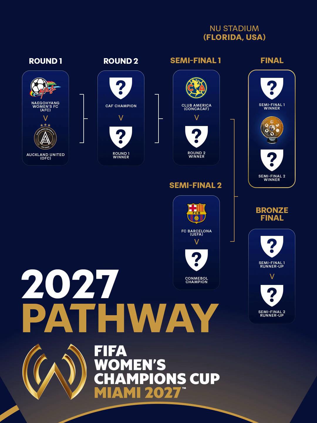 @FIFA Club Football