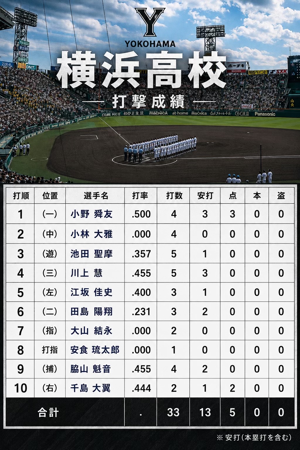 @C-up GYM 公式⚾️