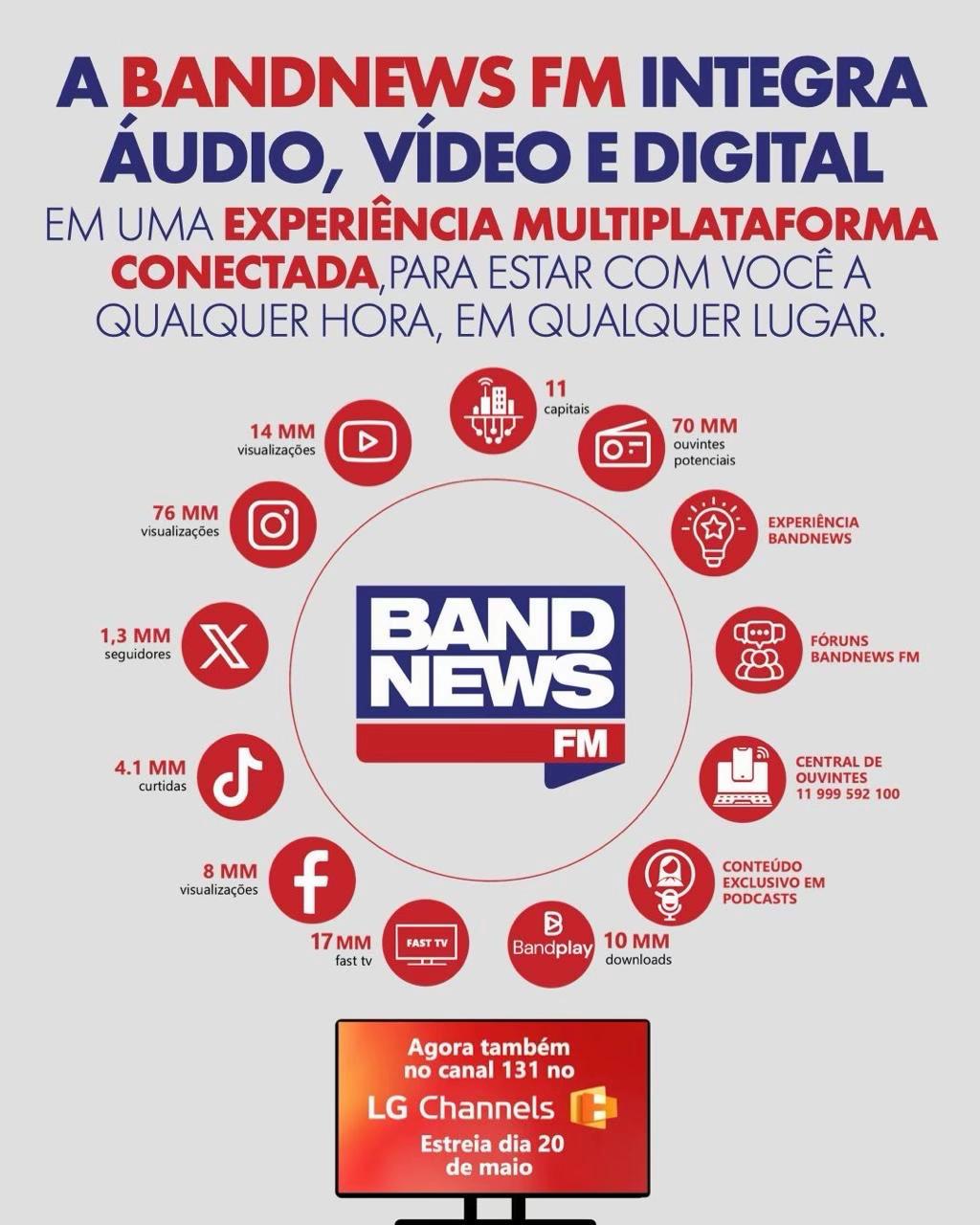 @BandNews FM
