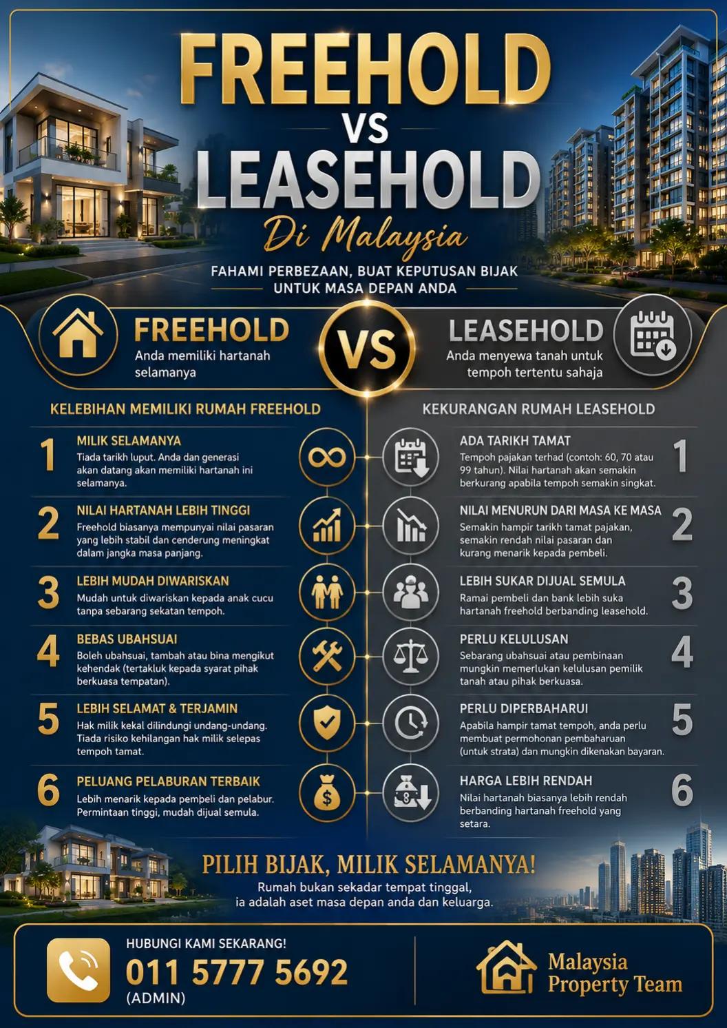 @Malaysia Property Team