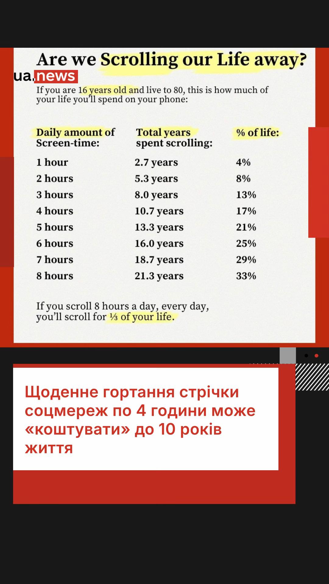 @UA.NEWS