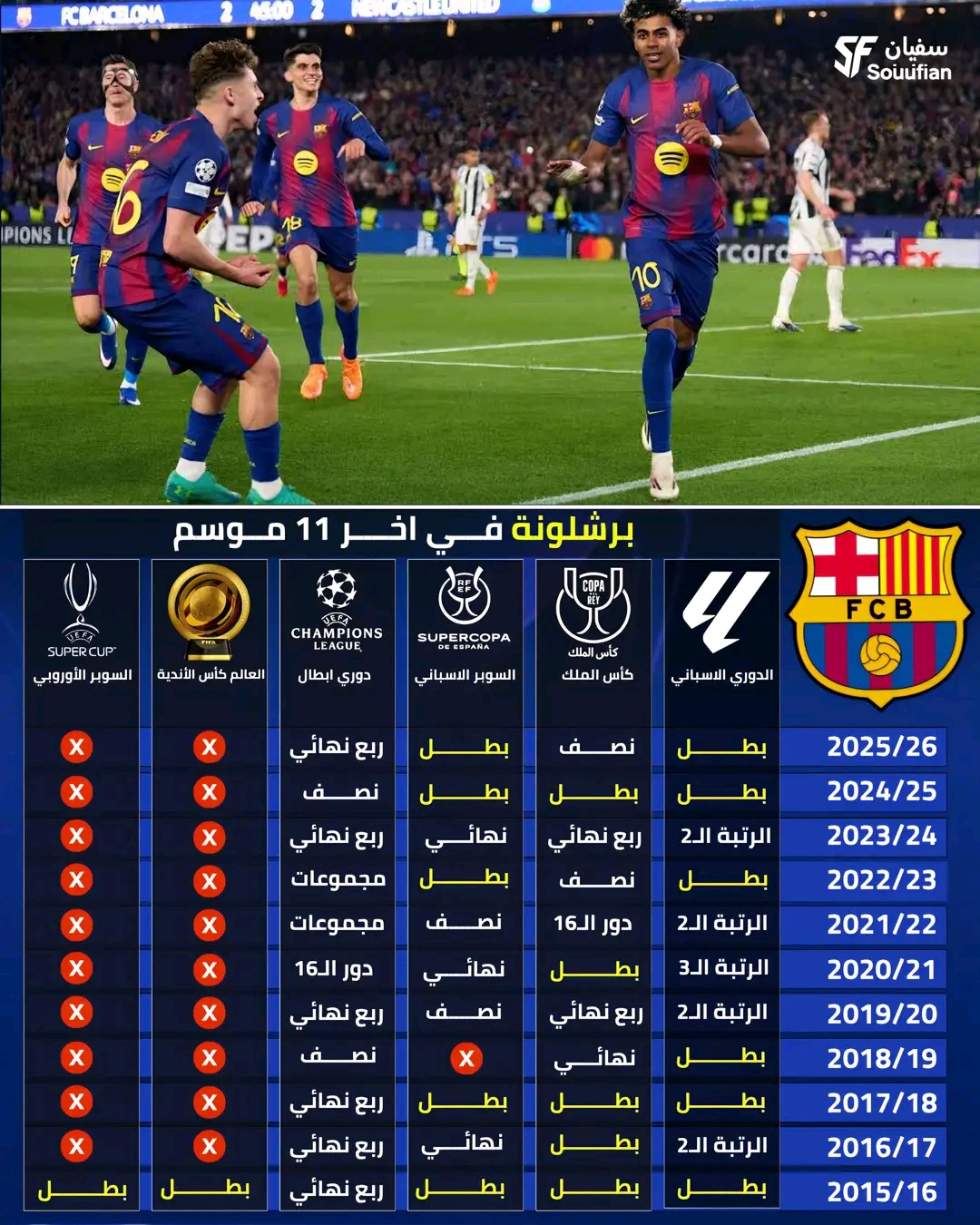 @Madridiمدريدي1️⃣5️⃣