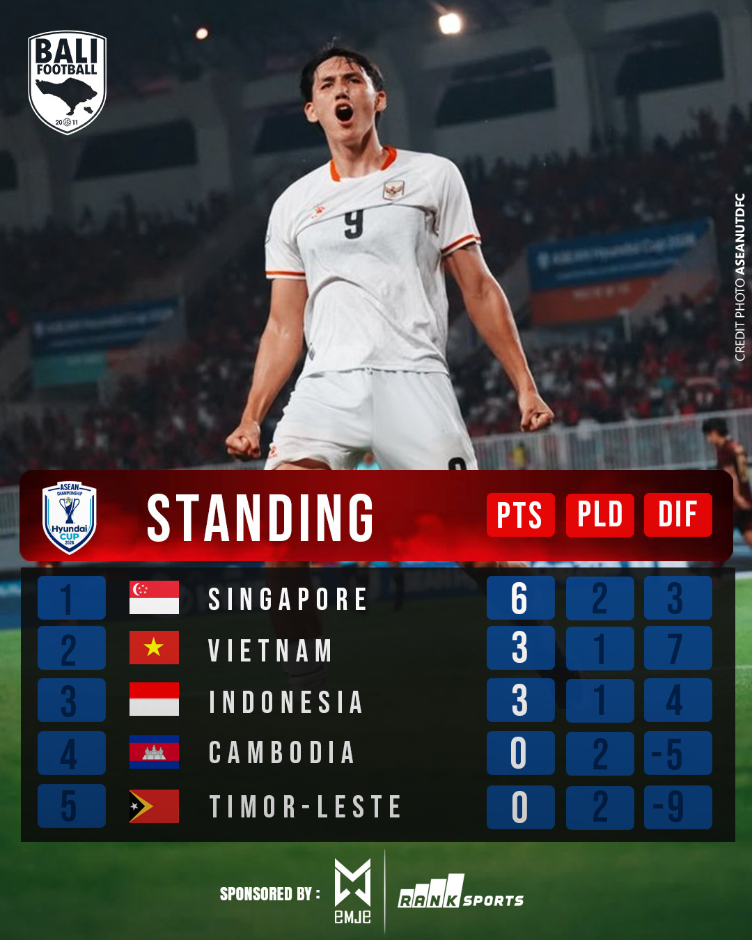 @Bali Football