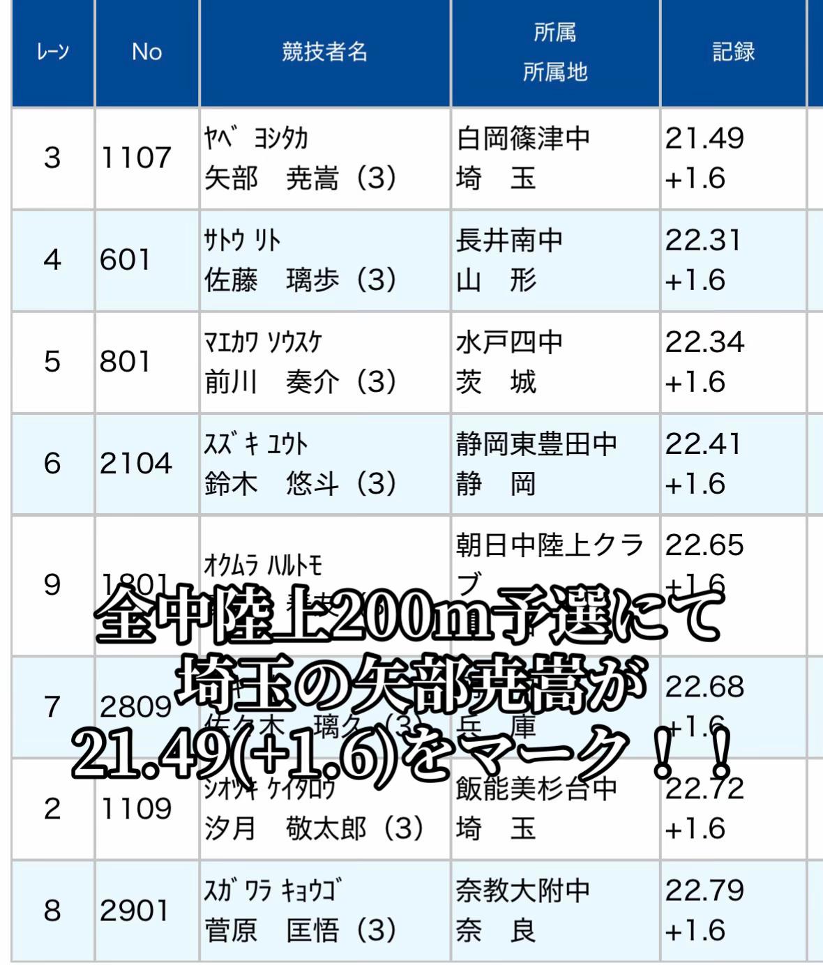 @陸上