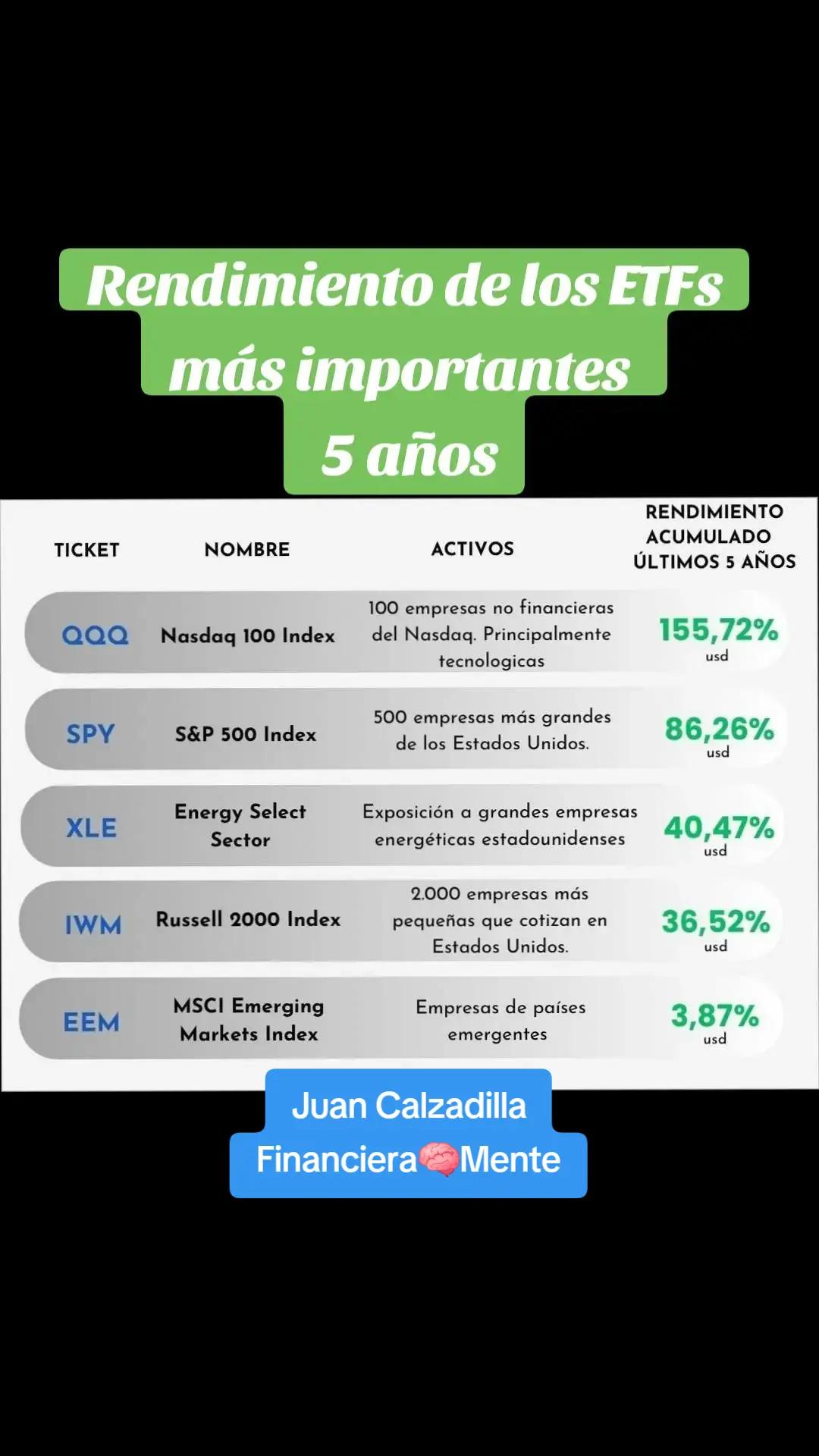 @Juan Carlos- Financiera🧠Mente