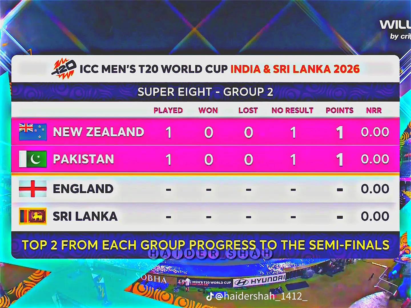 @Cricket lover’s