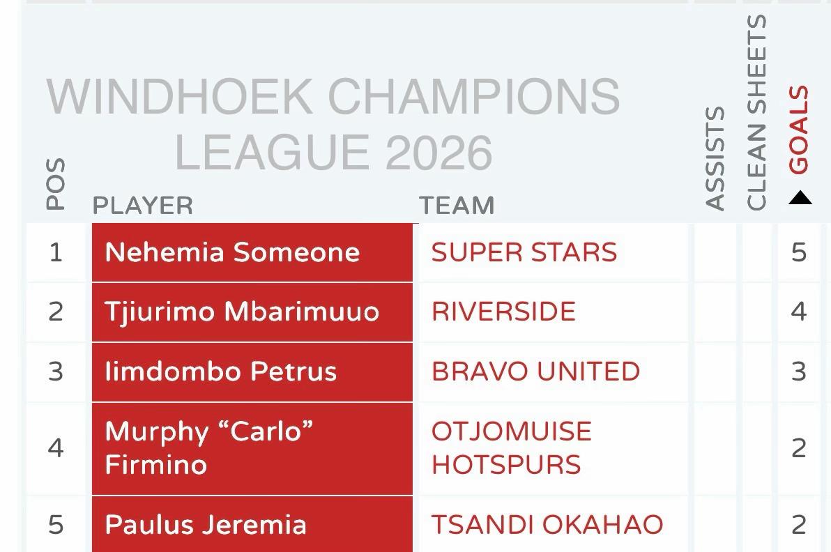 @Windhoek Champions league