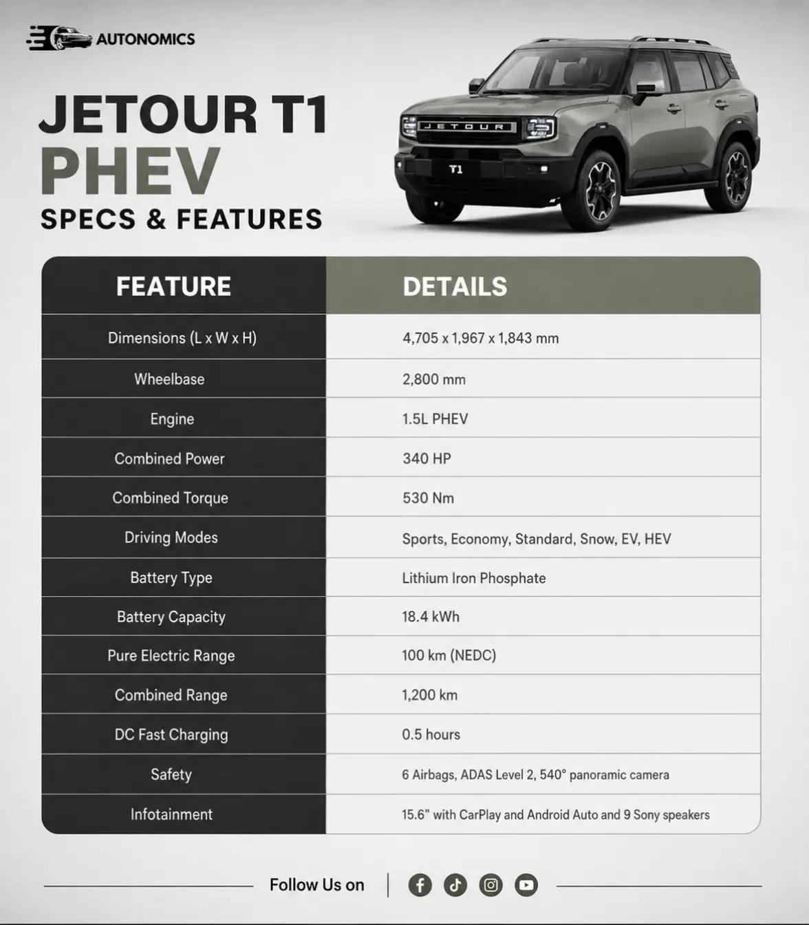 @Autonomics