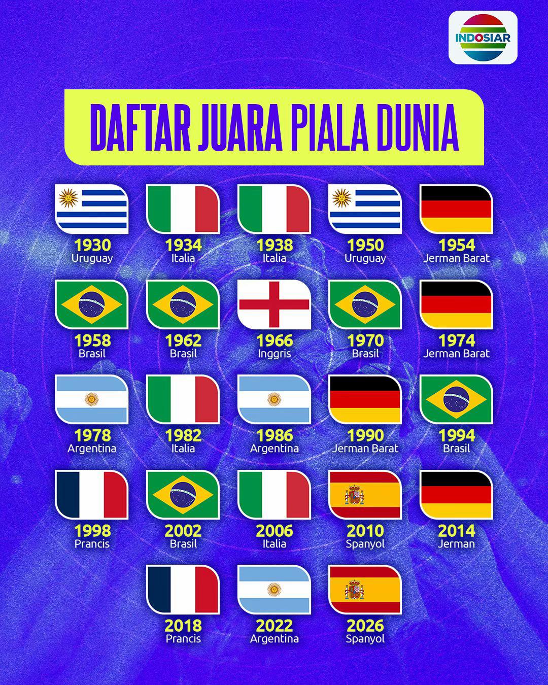 @Indosiar Sports