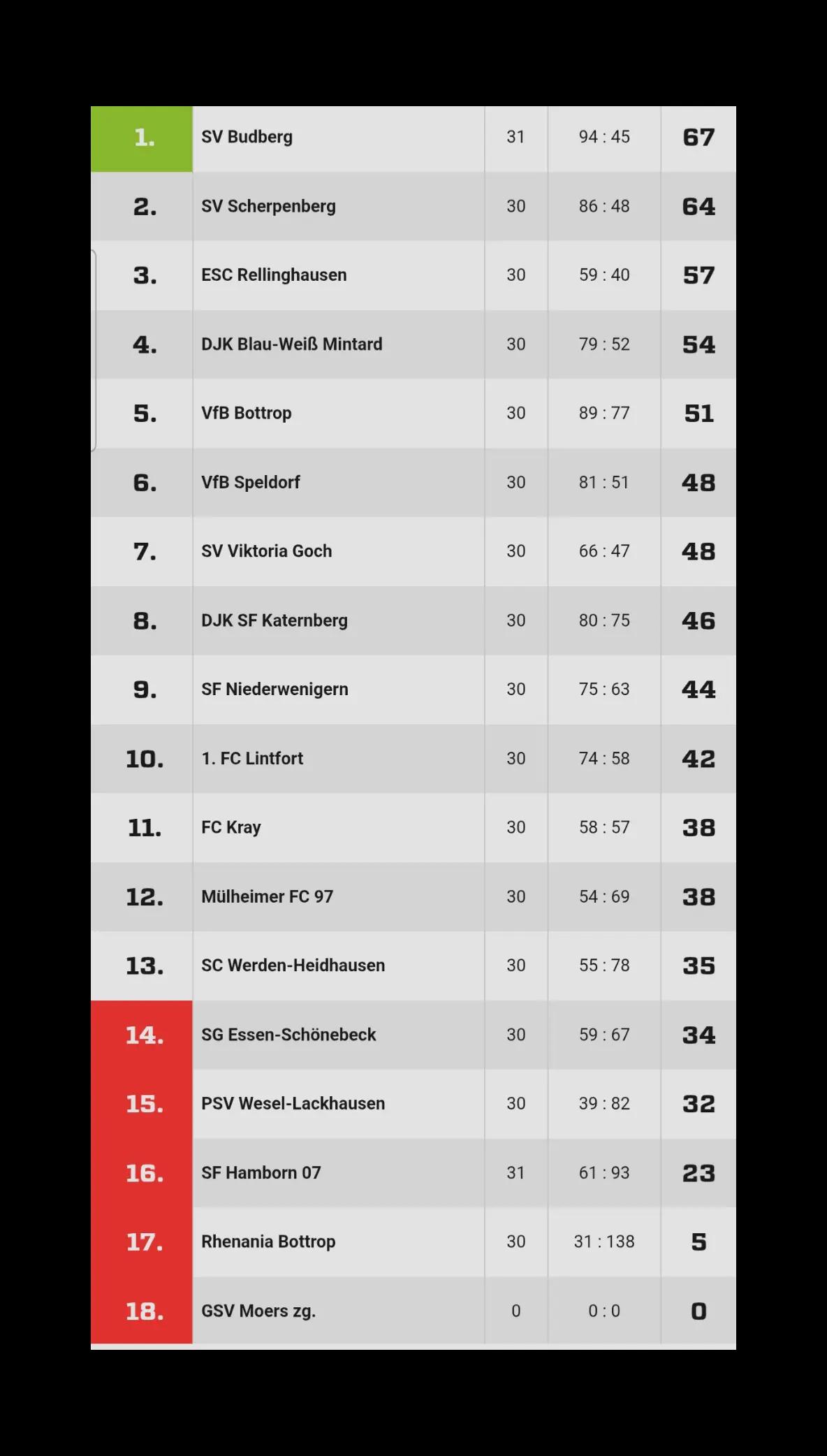 @VfB Bottrop 1900