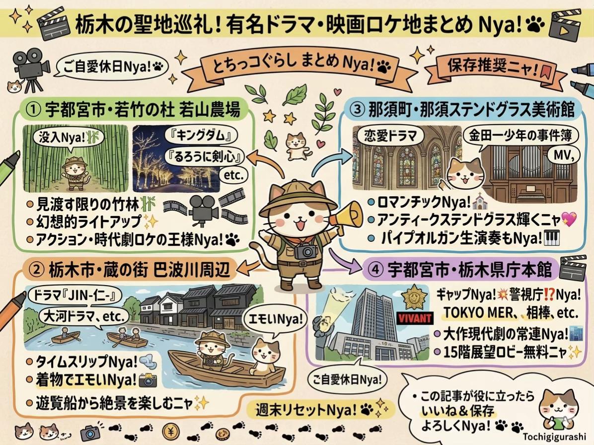 @よし@とちぎくらし